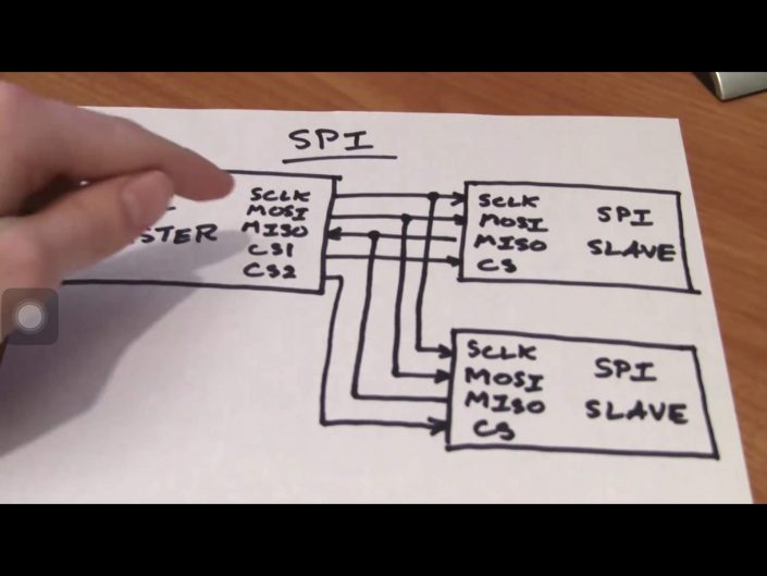 Arduino Scheme si COD 043