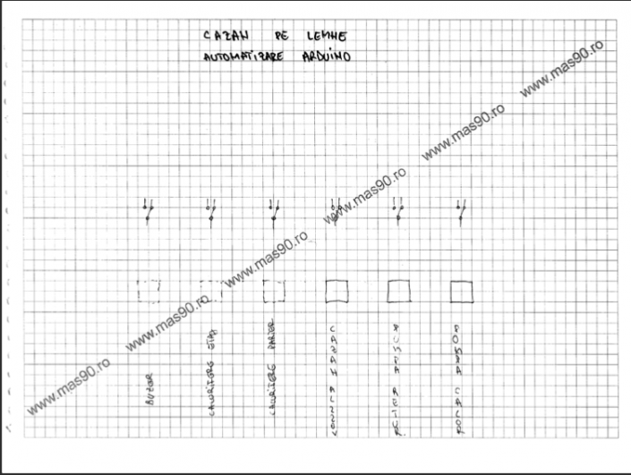 arduino-cazan-pe-lemne-cu-gazeificare-si-automatizare-calorifere-00001