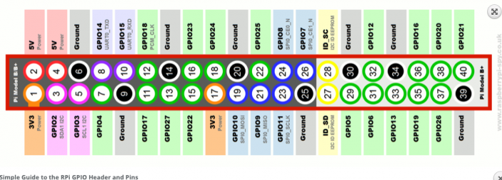 GPIO