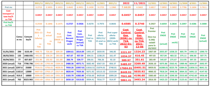 2021-12-06---Oferte Gaze